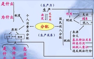 生产关系三要素图解举例说明(生产关系三要素解析：资本、劳动、技术)