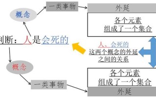 下头是什么意思(关键词的内涵和外延)