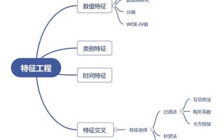 条件反射的泛化(条件反射的泛化效应与 *** 泛化的范围)
