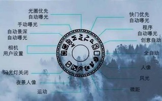 二次曝光：相机中舞动的时光画笔