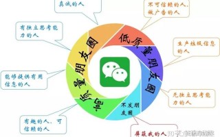为何男性跻身女性社交圈，解锁背后的动机