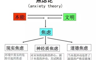 弗洛伊德的人格理论—弗洛伊德人格的探秘：本能冲突与自我防御