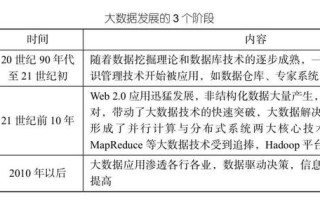 智力技能形成的三个阶段在哪一章(智力技能形成：从萌芽到成熟)