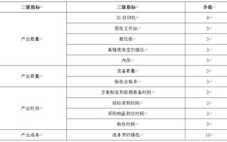 什么是合格率_合格率指标衡量培训成效