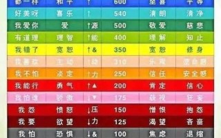 16型人格最不受欢迎排行(揭秘16型人格魅力排行榜，哪种特质最受人青睐？)