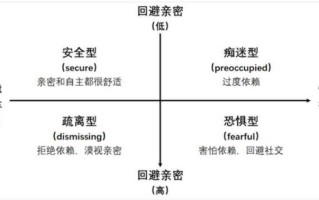 免费智商测试10题(恋爱中的智慧消融：揭秘恋爱为何让人降智)