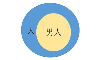 探究cp”的内涵与外延