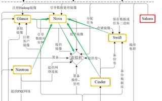 探索自学之路，从基础到卓越：自W到高C进阶指南
