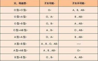 a型血为什么叫贵族血的三大原因(揭秘A型血为何被誉为贵族之血”，探寻其不凡之谜)