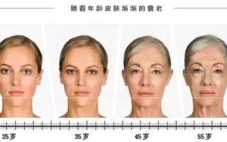 初老症状50条_50个初老征兆：身体发出的岁月警示