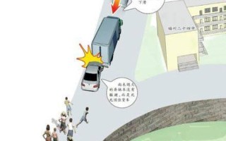 为什么撞的越快越想叫—撞得越快，呼喊越响