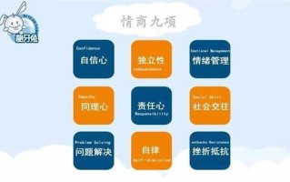 测评情商：剖析自我情绪管理能力