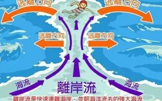怎么把自己弄出来水(深水困顿中的自救之道：巧妙脱困)