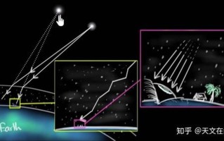 为什么星星会眨眼睛？为什么雨后天上挂着彩虹二年级—夜幕闪烁之谜：为何星辰频眨眼
