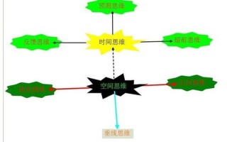 创造性思维的特点有独创性开拓性突破性综合性(创造力之旅：洞悉独创性的奥秘)
