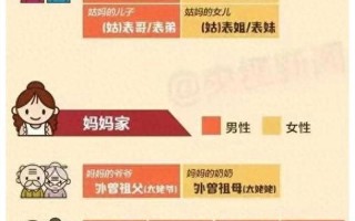 唯恐大头不畏粗短：尺寸的启示