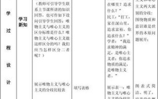 唯物主义和唯心主义的区别(唯物与唯心，思想之分水岭)