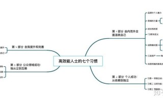 正确进入30个 *** (踏入30而立：解锁人生巅峰的30个法则)