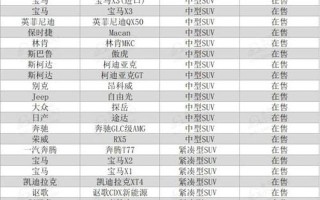 B大与小的区别图片_图说：B的大小之别，一览尽收