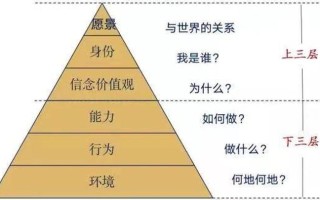 爱的操作性定义_定量的操作性定义：测量所定义概念的 *** 论指南
