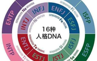16种人格测试(揭秘你的深度人格剖析：16种人格测试全体验)