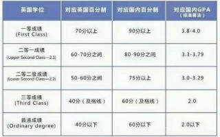加权平均分和GPA换算_探索加权平均法的奥秘：权衡各值，精准计算
