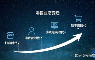 新零售：融合，数字赋能