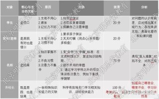助你告别粗心 大脑专项训练