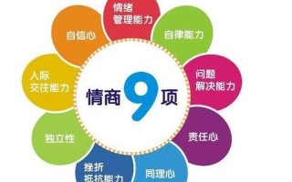 什么是情商_情商之钥：解锁非凡人际和事业巅峰