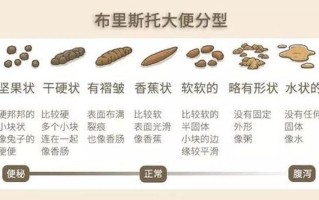 40岁女人几天一次大便算正常—40岁女性亲密频率指南，一天几次是健康？