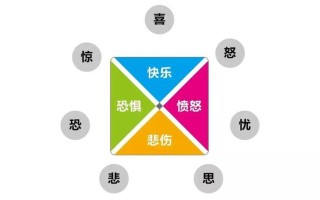情绪价值什么意思—情绪价值：让沟通不再是单向输出