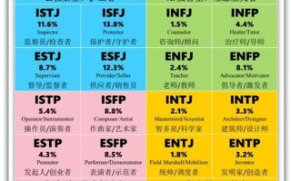 十六型人格—M *** I十六型人格解析：探索你的独特自我