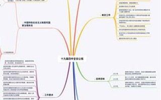 二八定律的思维启示：聚焦关键，提升效能