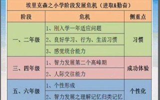 埃里克森人格发展阶段理论对教育的启示—埃里克森人格发展之旅：从婴儿期到成熟期