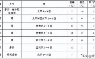 爱情天气预报：晴时多云偶有小情