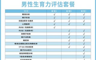 5粒装，价格亲民，男性福音