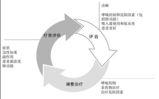ed如何治疗_饮食失调症：从控制到康复之旅
