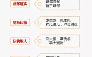 先入为主是什么意思啊(先入为主的误导 揭开认知偏见的奥秘)