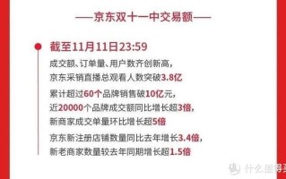  *** 双十一销售额历年数据_双十一狂欢夜：限时秒杀，全场爆优惠