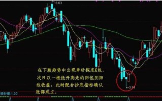 如何判断顶和底—精准判断买卖点位：如何识别股市顶部和底部