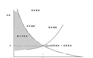 心理边际效应的哲理故事_心理边际效应：享受与阈值的微妙舞步