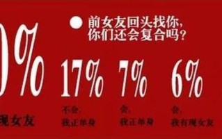 挽留女朋友(挽心留情，再续缘分)