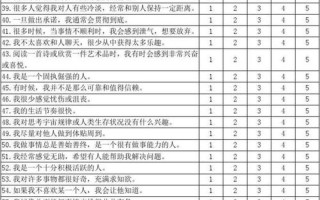 明尼苏达多相人格量表：探究人类内心的多重维度