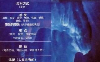 什么是潜意识(潜意识探索：心灵深处的秘密之门)