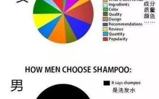 大部分女生喜欢什么样的男生(女生青睐的男生特质——揭秘异性的情感需求)