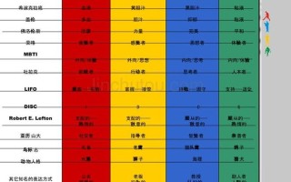 fpa性格色彩测试(透过色彩探索你的优势：FPA性格色彩测试大揭秘)