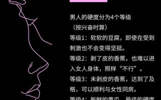 男生不够硬怎么办(男生硬度危机：解决方案大揭秘)