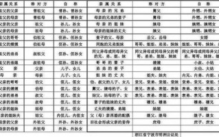 母亲的姐姐的儿子的媳妇叫什么—姑母的儿媳如何称呼