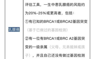 不影响寿命的十大癌症—揭秘十大无惧生命之忧的癌症