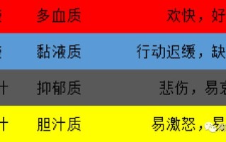抑郁质人格的内在风暴与困顿之海